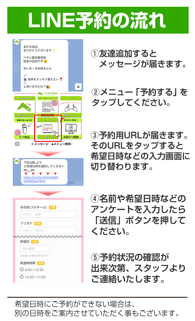 LINEの流れ